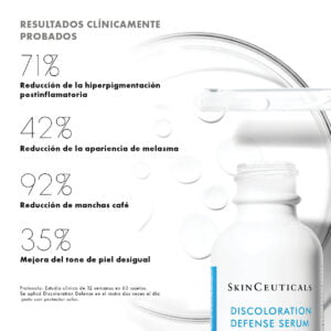 Resultados Clínicamente Comprobados